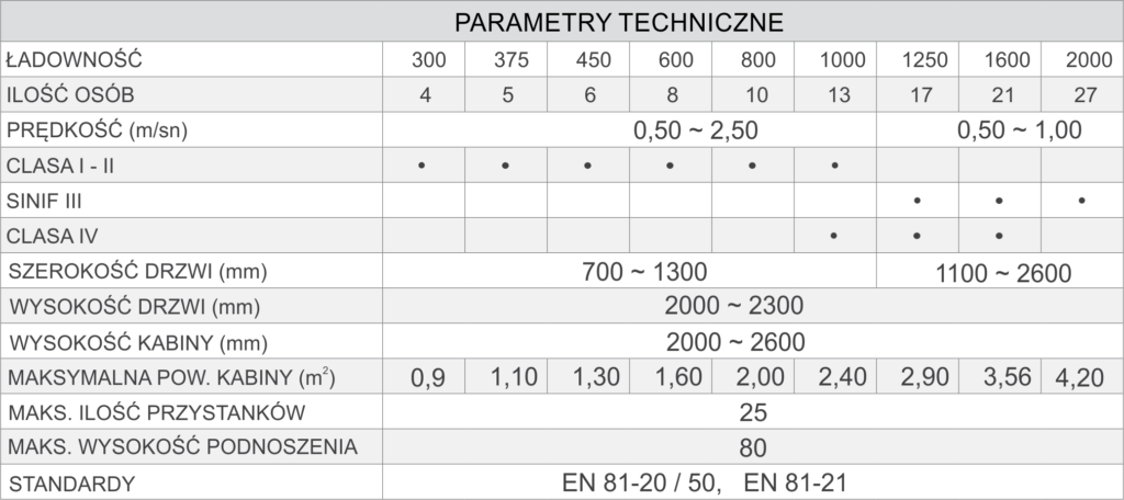 VIRA lift L2000 dane techniczne
